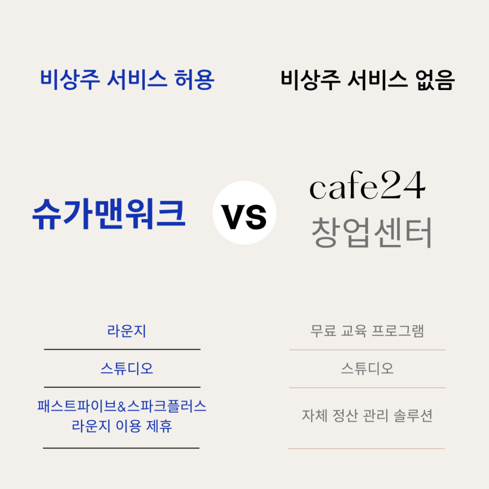 카페24 창업센터 vs 슈가맨워크, 쇼핑몰 공유오피스 비교